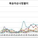 2023년도 9월상순 예찰결과(9월중순 방제요령) 이미지