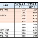 원토목설계사무소 이미지