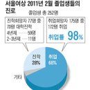 서울여자상업고등학교 이미지