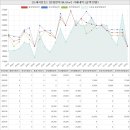 안심초교병설유치원 | 전라남도 여수시 소호동 프레지던트아파트 시세 및 매매 실거래가 분석 (2022년 06월 기준 보고서)