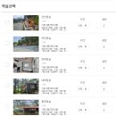 공작산 휴양림 펜션 이미지