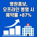 닥터표 동물병원 | 병원홍보, 온라인과 오프라인 광고를 병행했을 때의 차이