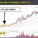(주)드림엔지니어링 네이버블로그