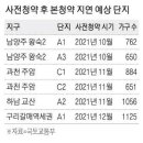 내집마련 희망고문 … 文정부때 급조한 사전청약 3년만에 폐지 이미지