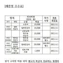 현대정신건강의학과의원 이미지