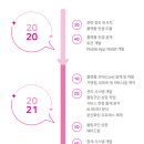 블링코