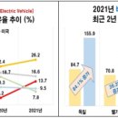 세계로공조 이미지