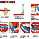 올바른 양치질방법과 순서! 이미지