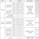 서울특별시 중랑구치매안심센터 이미지
