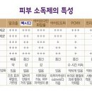 ■ 정상 상재균(Normal flora) 및 소독. 살균 이미지