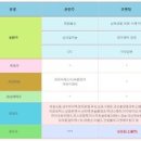 (주)성우이앤씨 이미지