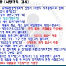 제조업 유해위험방지계획서 제출시 제출서류_설비목록,공정도,집진기설계도면등 이미지