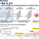 P4 Ph3 (FAB) 사내화 OSO 발생사례 및 사고사례 이미지