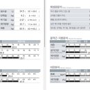 효율스테이 네이버블로그