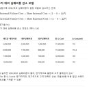품질비용(Quality Cost, 흔히 Q-Cost) 계 이미지