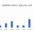 대덕인력 이미지