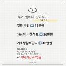 2025년 민생회복 소비쿠폰 전 국민 지급 총 정리(내일부터 신청) 이미지