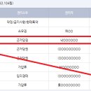 준파트너스