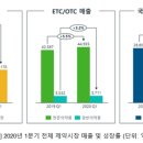 제제 이미지