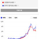 동아 아파트 이미지