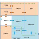 센트럴 행정사 사무소 네이버블로그