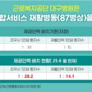 근로복지공단 대구병원 이미지