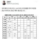 KBO 팀 코리아 예비명단 이미지