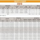 거제2차 I PARK 1단지 이미지