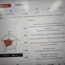 이지스어학원 | 죽전 영어회화 추천｜개발자가 직접 경험한 이지스픽 죽전점 후기