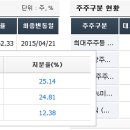제이엠티