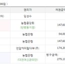 전민중학교 버스정류장 이미지