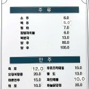청하 노래연습장 네이버블로그