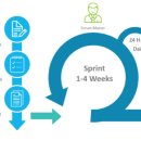 정보처리기사 실기1 이미지