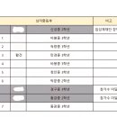 황프로골프아카데미 이미지