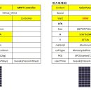 중국 제조회사_태양광 판넬 IP65 50W / 100W 고효율 태양광 판넬 이미지