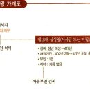 제18대 실성왕실록 이미지