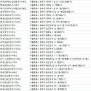 베스트행운 공인중개사사무소 이미지