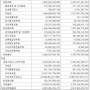 효성그룹