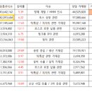 2310유통