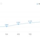 ㈜천재교과서 이미지