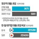 초봉 이미지