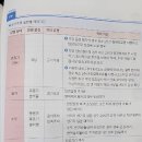 프셉마음 감염환자 간호편 - 감염 관리