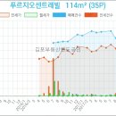 이마트에브리데이 풍무2점 이미지