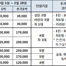 12월4주(12/24(금)~12/30(목) 예약 받습니다 이미지