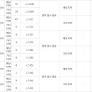 나노벨리 네이버블로그