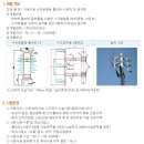 신기술 추진현황 - 수직배열용 폴리머 LP애자 이미지