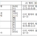 (서경) 2024년 4월 공부모임 발제문(S12:1~S12:10) 이미지