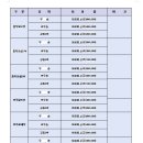 생활의향수 이미지
