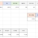 환전 수수료 계산 질문 이미지