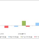 이에스에이그룹 이미지